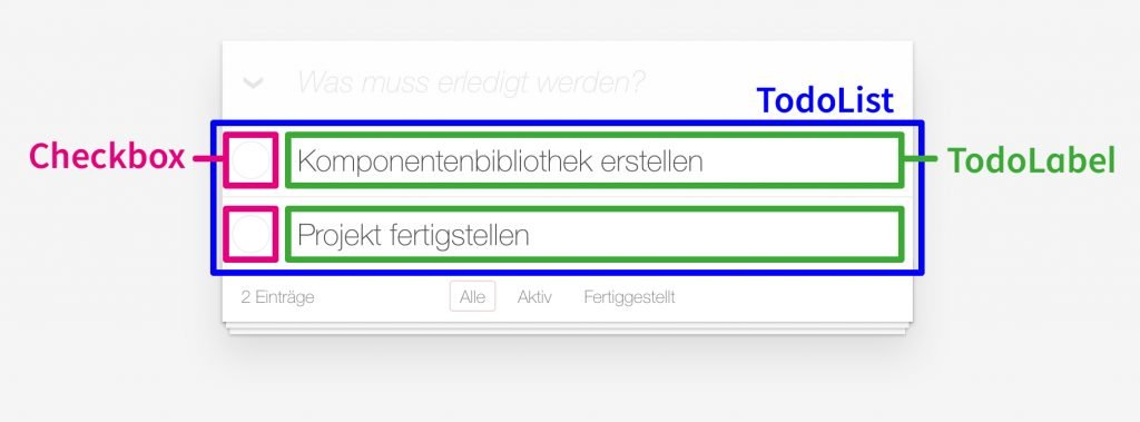 Komponentenbibliothek: Beispiel einer Todo-App 