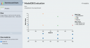 ModelDB Evaluation showing error points