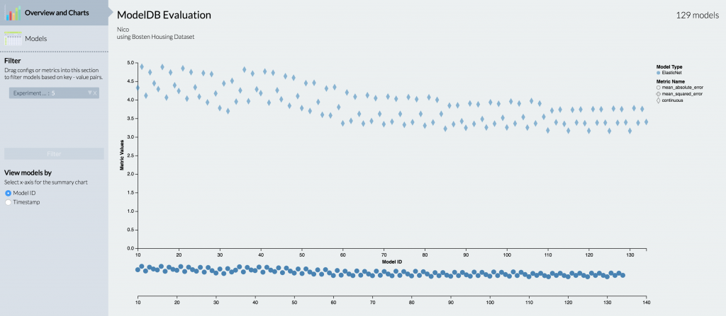 Linear regression with l1 and l2 regularization