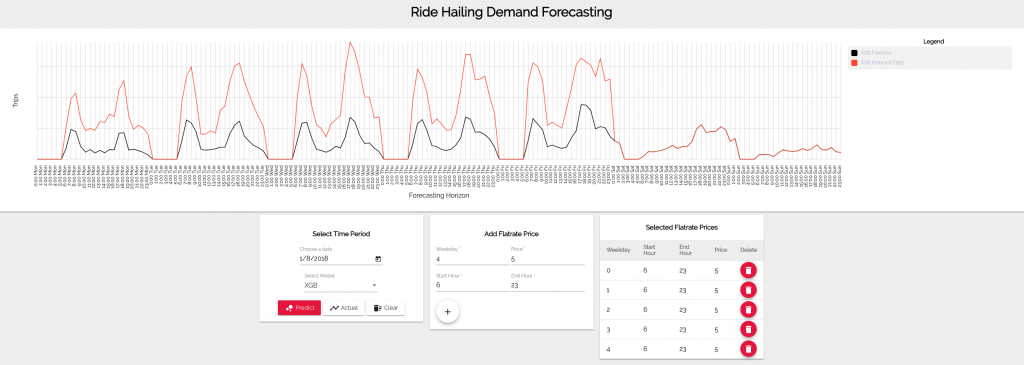 Simulation features in the Time Series Forecasting app