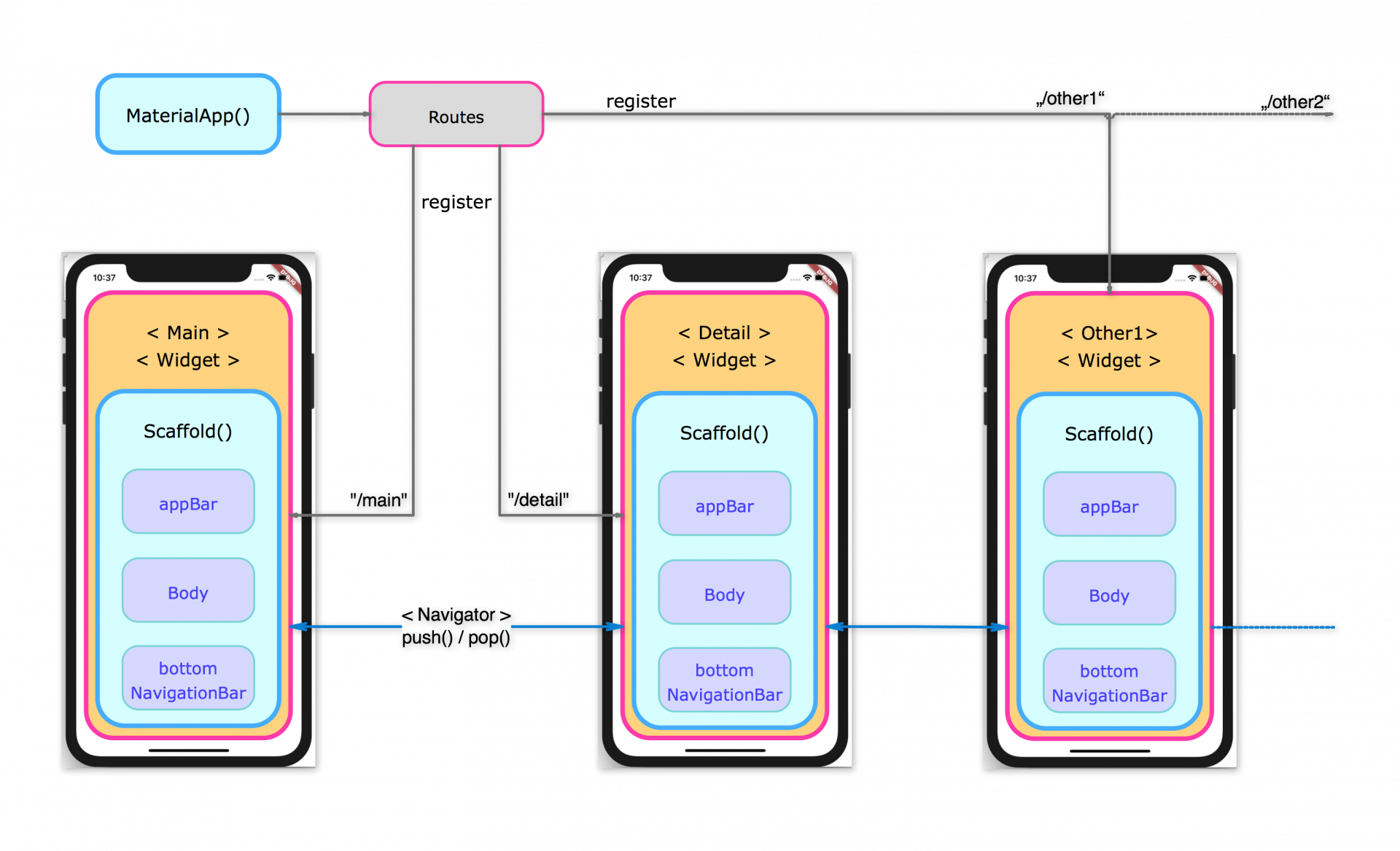 Готовые проекты flutter