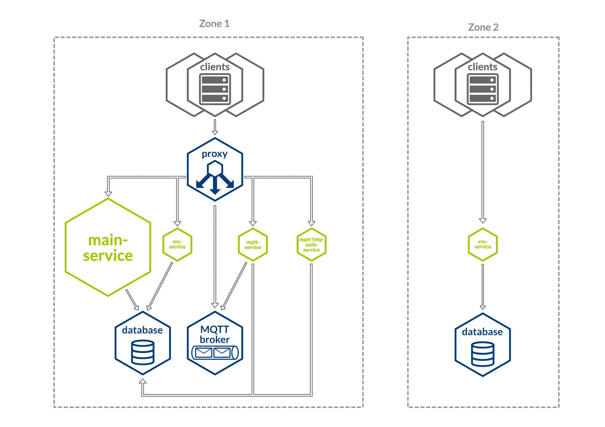 Hype Meets Harsh Reality: Microservices in the Wild Part 1 - inovex GmbH