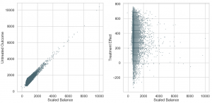 Comparing two plots for causal inference