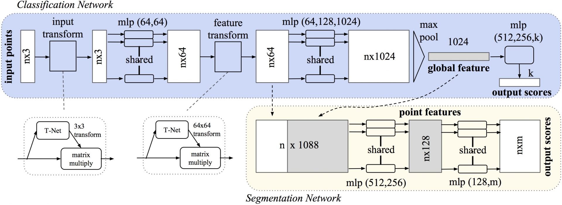 3D Deep Learning with TensorFlow 2 - inovex GmbH