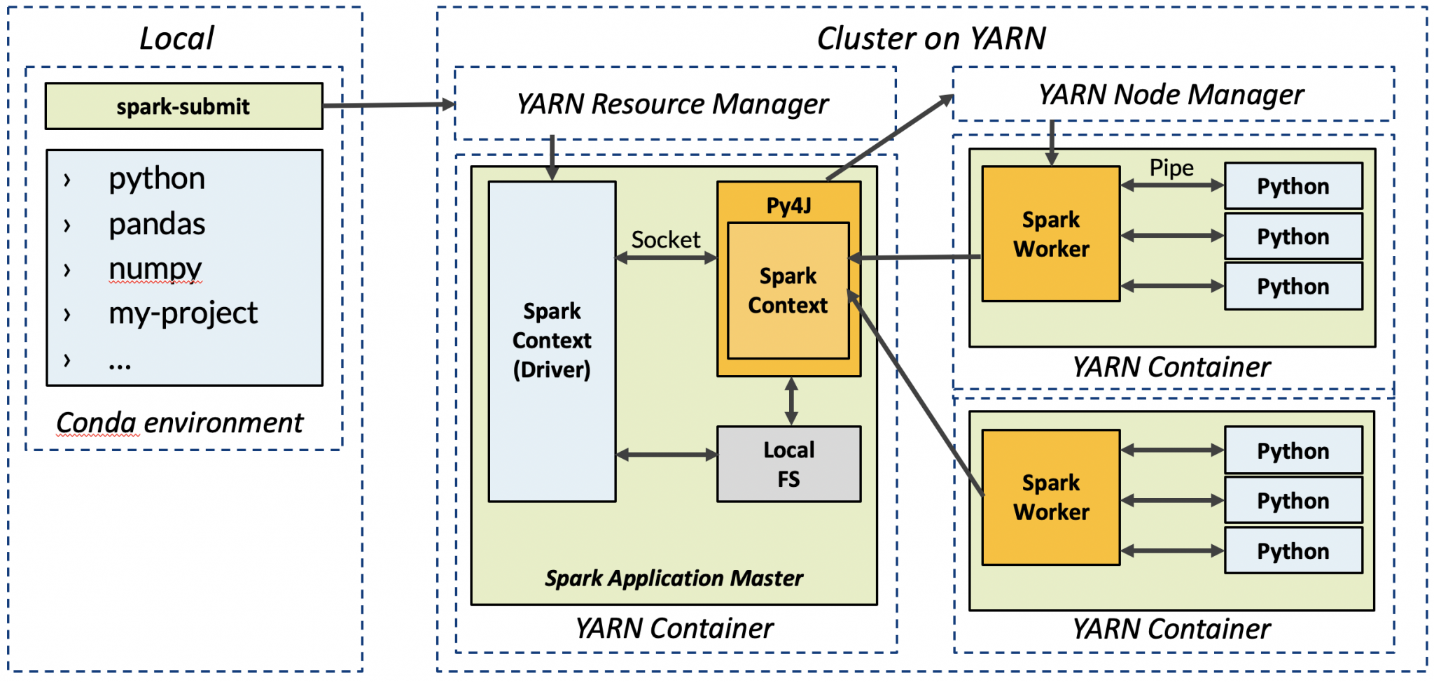 a-case-for-isolated-virtual-environments-with-pyspark-inovex-gmbh