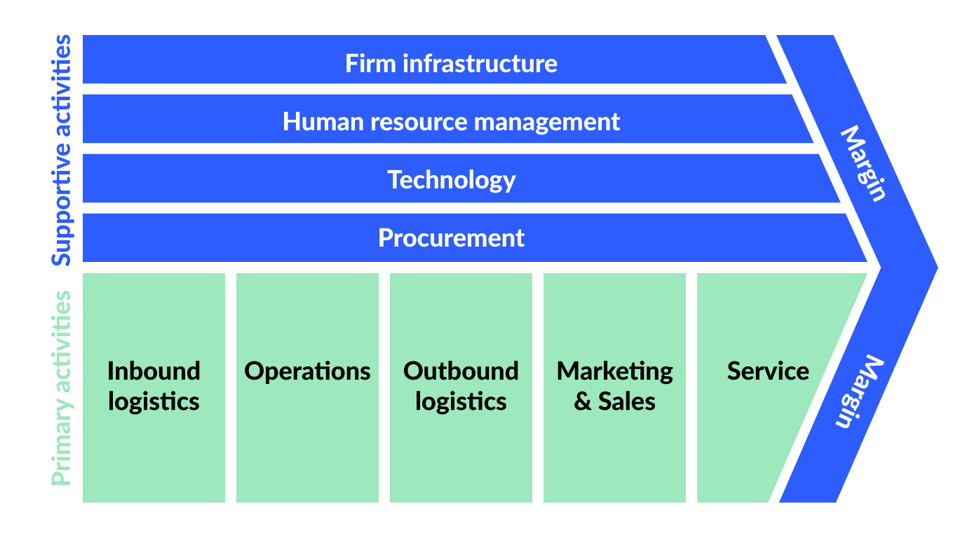 Scaling Agile - inovex GmbH