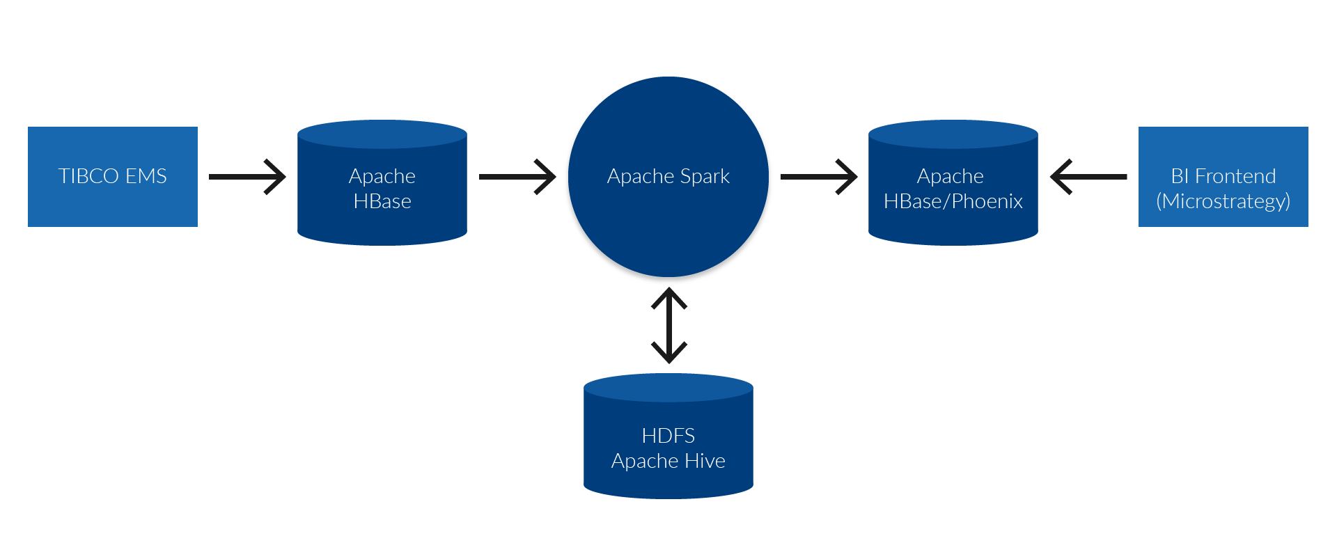 Darstellung der Systemkomponenten im Zusammenspiel