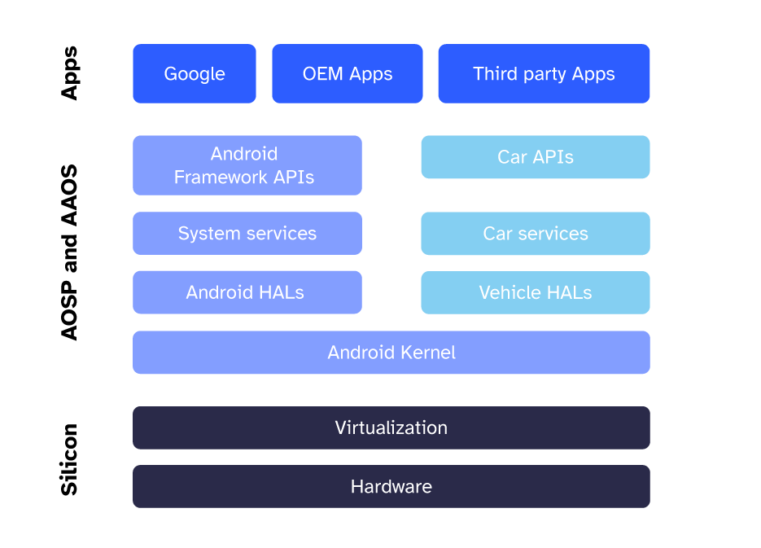 Innovative Lösungen für Android Automotive - inovex GmbH