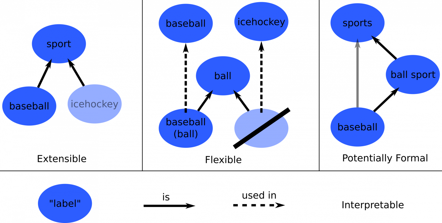 Combining Knowledge Graphs And Explainability Methods In Modern Natural ...