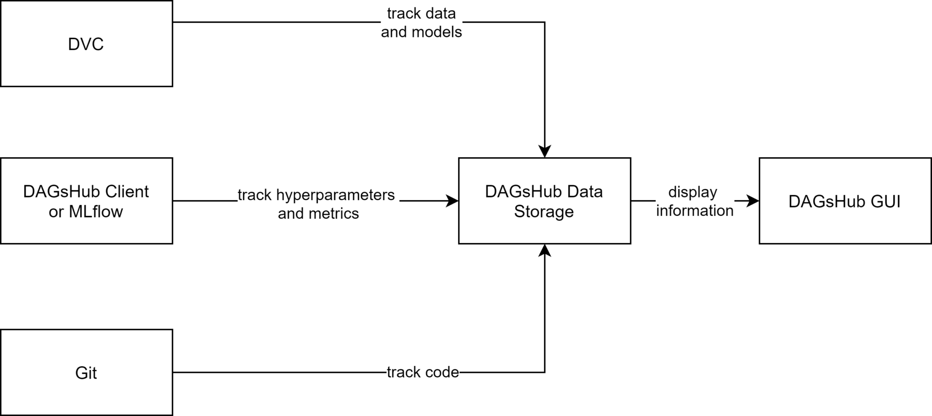 Frameworks for Machine Learning Experiment Tracking - inovex GmbH