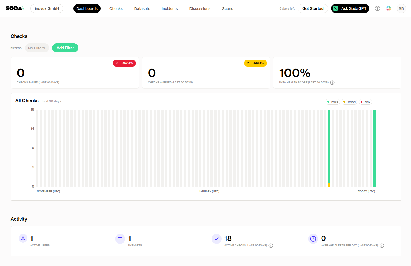 Startseite des Soda Cloud Dashboards