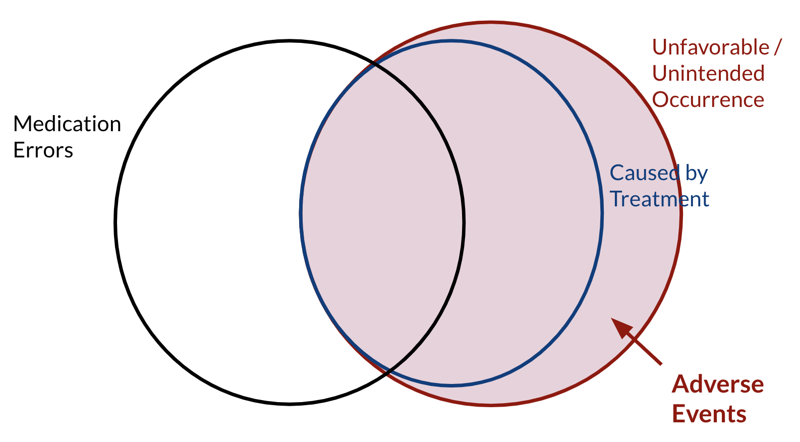 adverse-drug-events-discovery-using-natural-language-processing