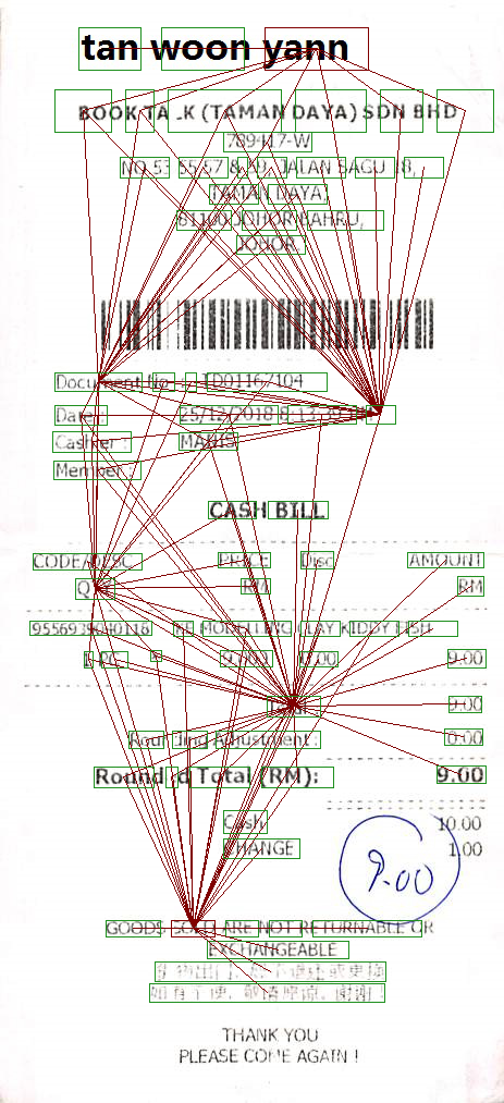 selected nodes from a document graph