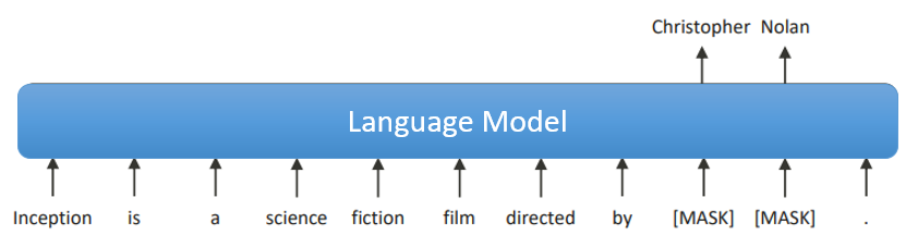 Masked Entity Spans: Entity spans arrow to the Language Model that arrows to words