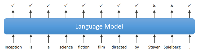 Overview of replacement-detection objective: entity spans arrow to language model that arrows to checks or crosses