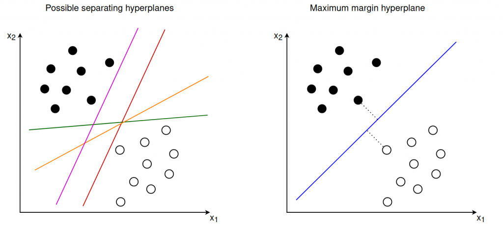 Extensive Guide To Support Vector Machines - Inovex Gmbh