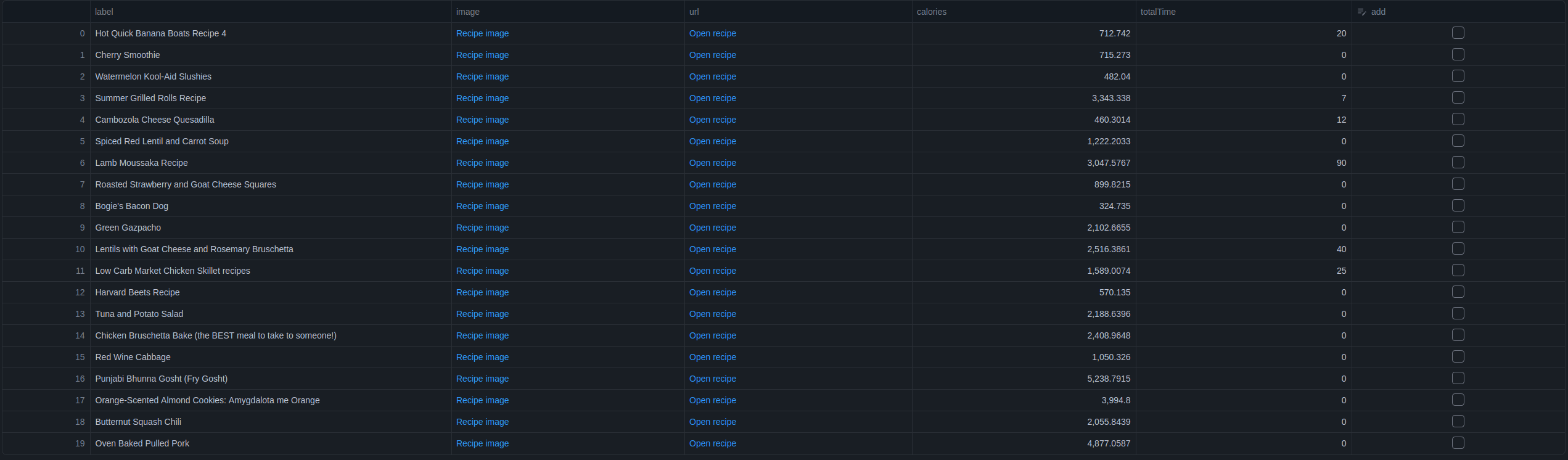 Recipe Suggestions visualized with Streamlit data editor