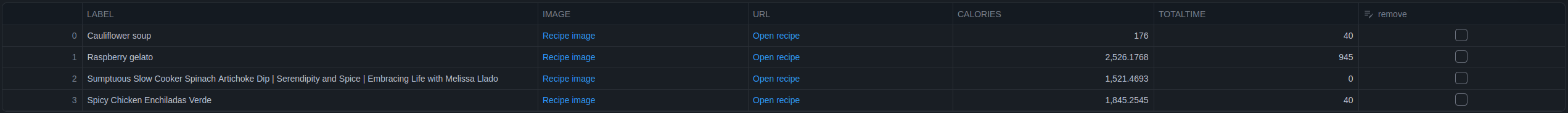 lunch_plan Table after adding entries