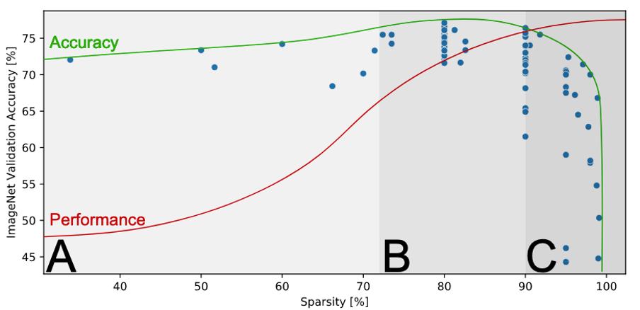 Pruning Test Error Graph